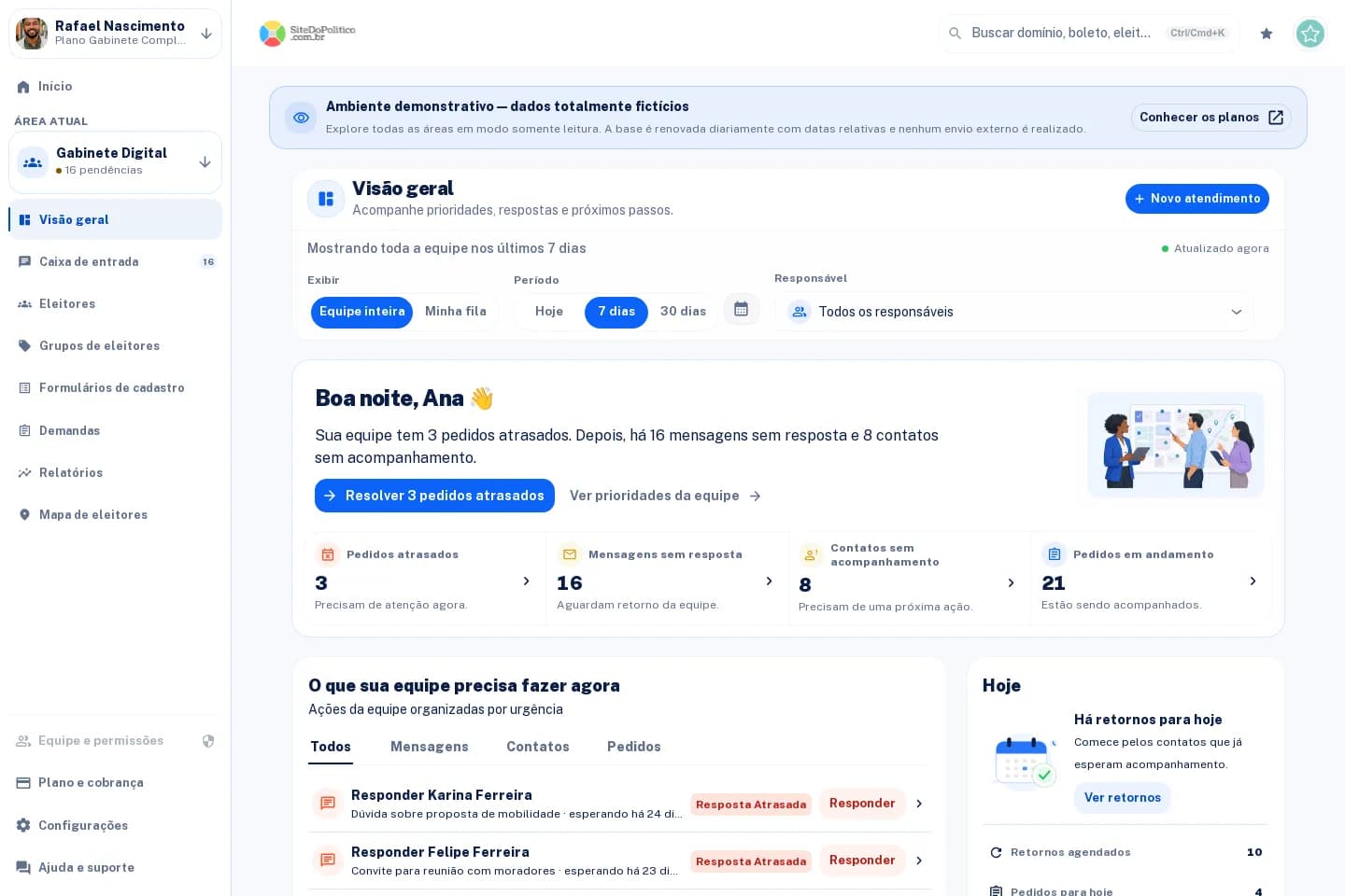 Painel do software de gestão de campanha com contatos, tarefas e acompanhamento da equipe