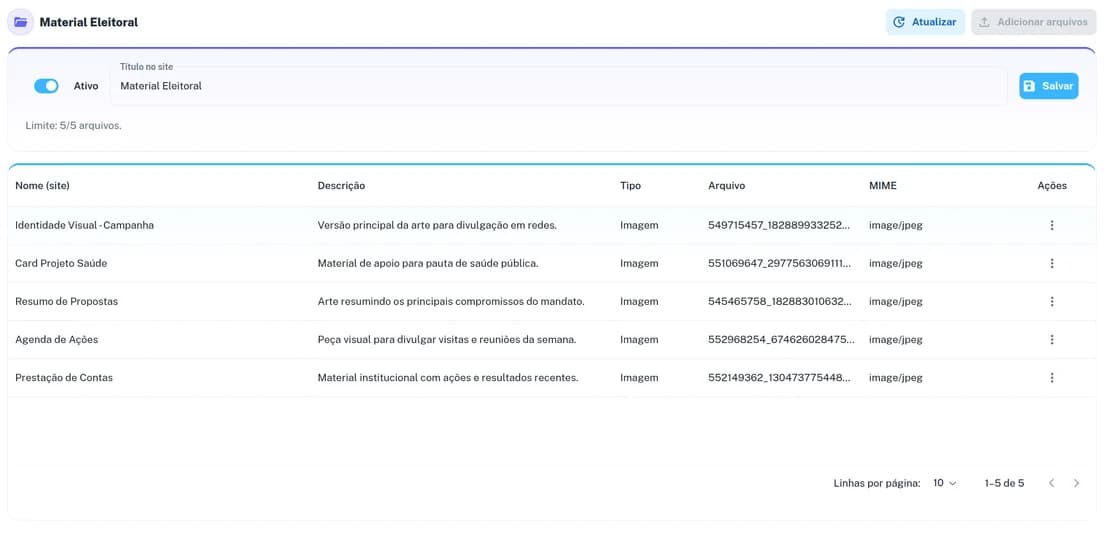 Exemplo de site para deputado com pautas, atuação regional, agenda e notícias