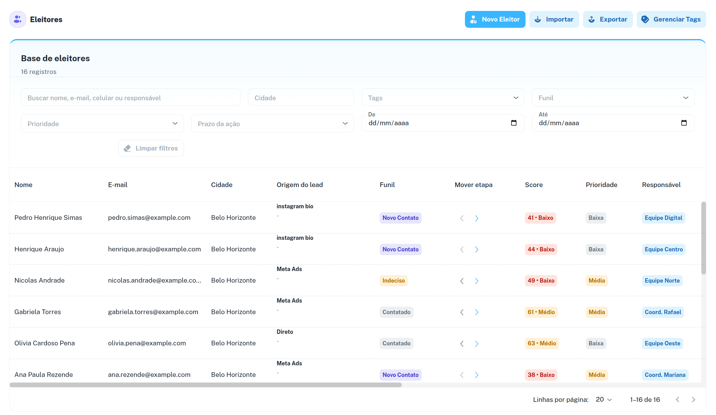 Exemplo real de site político: Base segmentada de eleitores